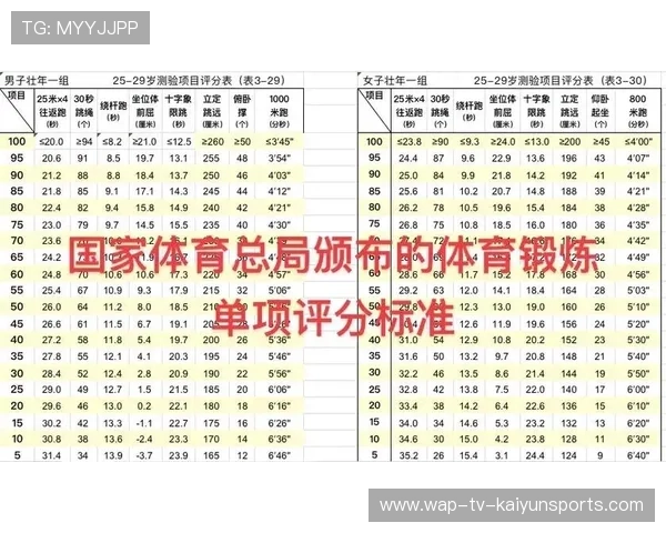 青少年体能标准统一:未来选材更公平 青少年体能标准统一:未来选材更公平