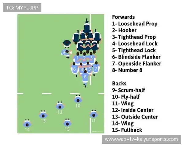 加拿大七人制橄榄球比赛数据亮眼，加拿大橄榄球规则