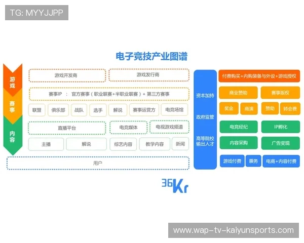电竞赛事运营管理体系规范，电竞赛事运营与管理就业