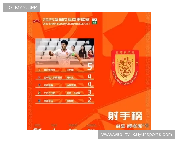 球员技术能力全面提升